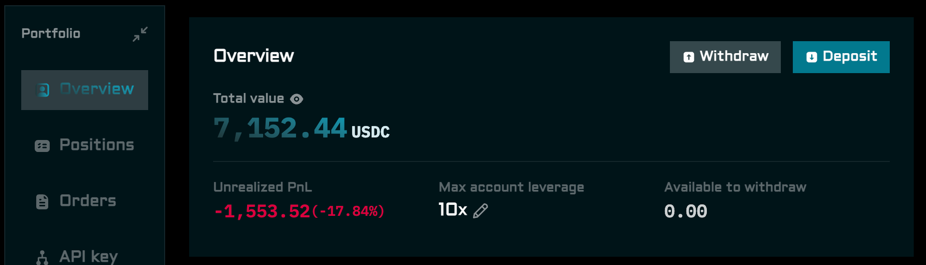 Max account leverage in portfolio page